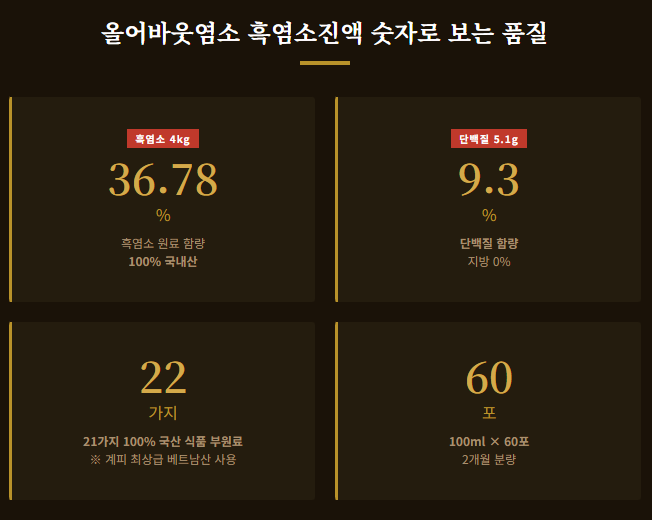 숫자로 보는 품질